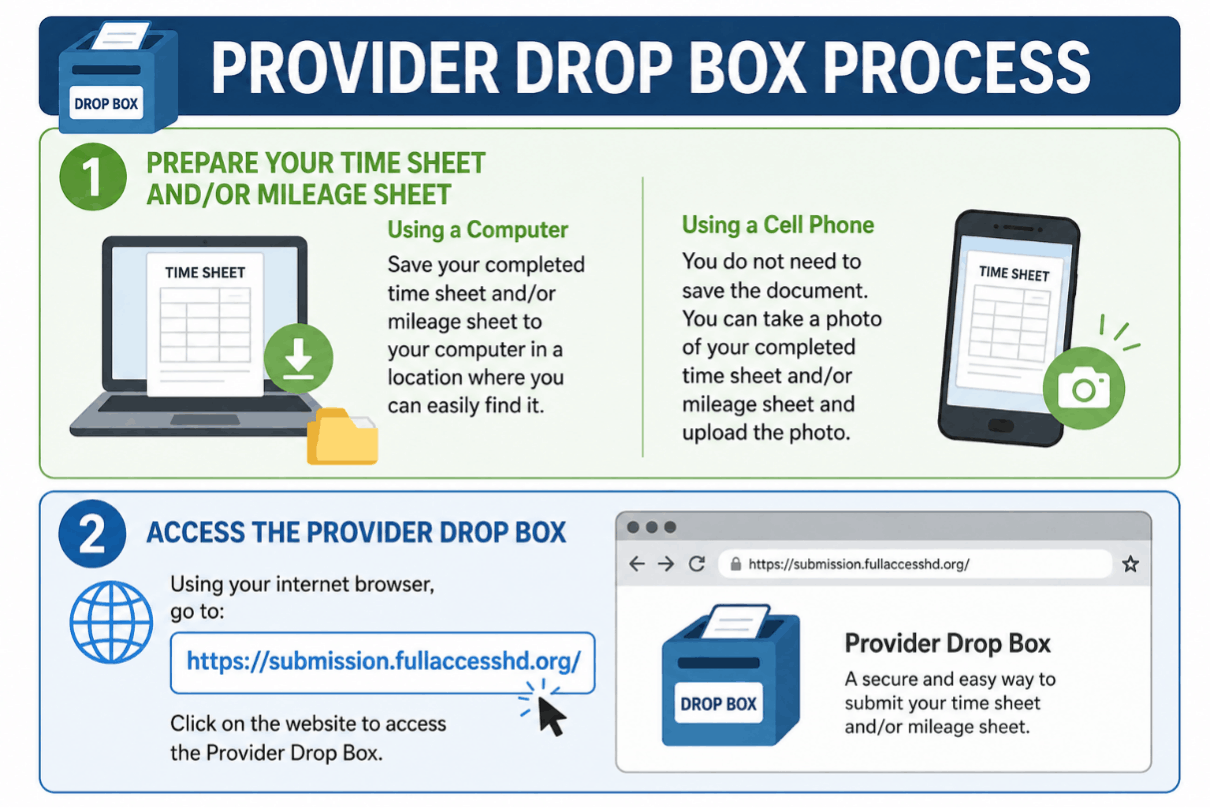 Provider Drop Box Process